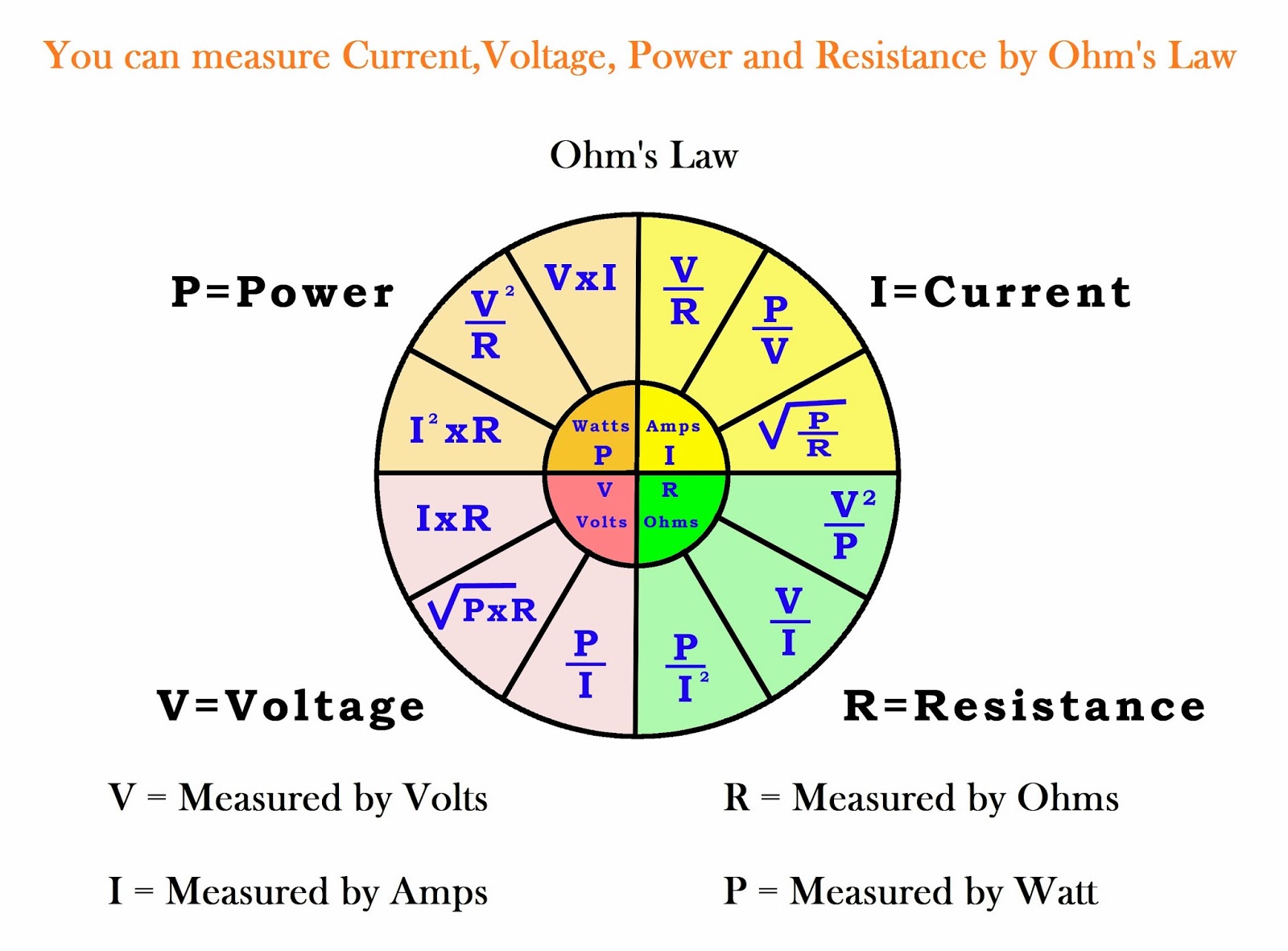 Electrical & Electronic Engineering: Ohm's Law, Current Voltage relationship, Calculation of Ohm ...